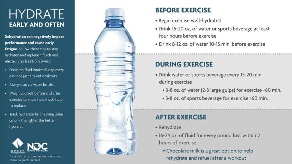 Hydration For Athletes: How CO2 Drink Systems Energize Your Workouts