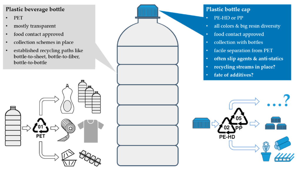 The Green Side Of CO2 Drink Systems: Reducing Plastic Bottle Waste